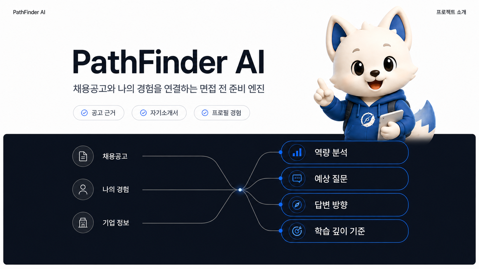PathFinder AI가 채용공고와 개인 경험을 연결해 역량 분석과 예상 질문을 만드는 프로젝트 소개